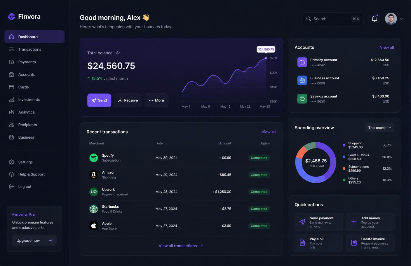 Finvora — Modern banking dashboard